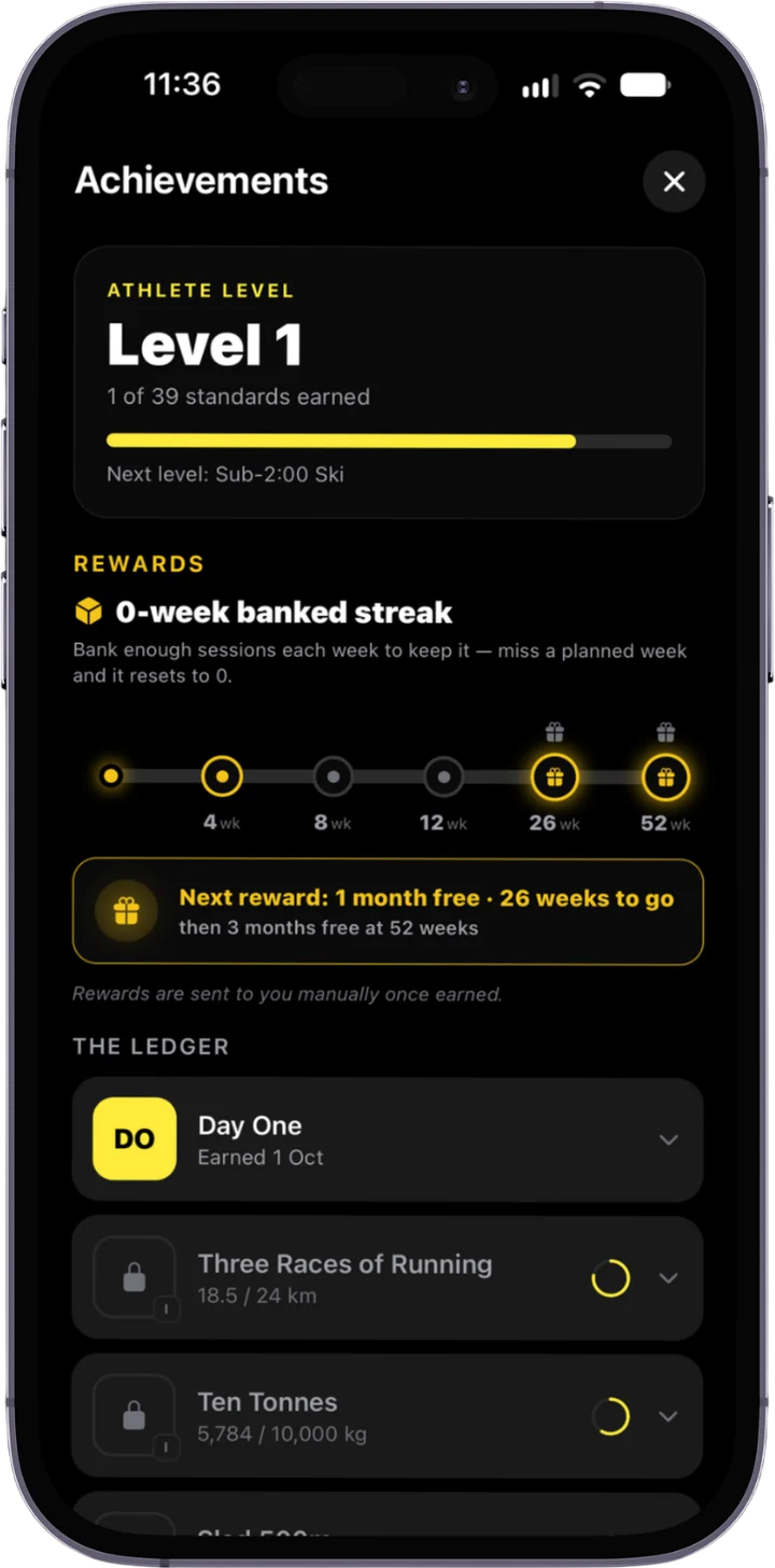 RoxHype achievements: athlete level, streak rewards and the ledger