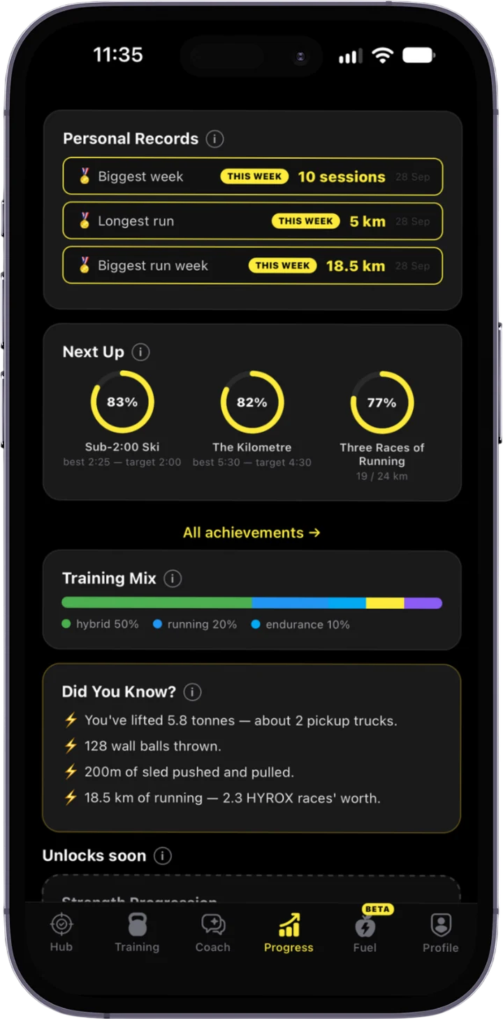 RoxHype progress: personal records, next achievements and training mix